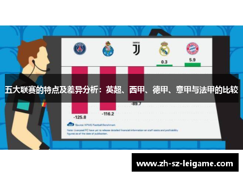 五大联赛的特点及差异分析:英超、西甲、德甲、意甲与法甲的比较 五大联赛的特点及差异分析:英超、西甲、德甲、意甲与法甲的比较