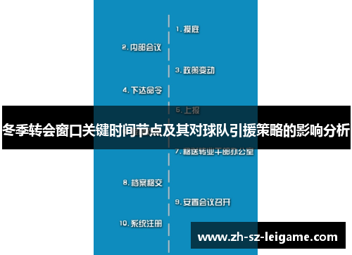 冬季转会窗口关键时间节点及其对球队引援策略的影响分析 冬季转会窗口关键时间节点及其对球队引援策略的影响分析