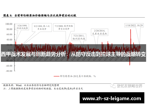 西甲战术发展与创新趋势分析：从防守反击到控球主导的战略转变