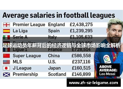 足球运动员年薪背后的经济逻辑与全球市场影响全解析