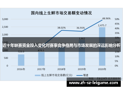 近十年联赛资金投入变化对赛事竞争格局与市场发展的深远影响分析