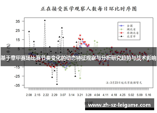 基于意甲赛场比赛节奏变化的动态特征观察与分析研究趋势与战术影响 基于意甲赛场比赛节奏变化的动态特征观察与分析研究趋势与战术影响