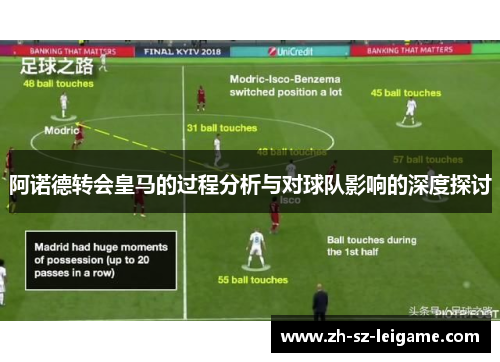 阿诺德转会皇马的过程分析与对球队影响的深度探讨