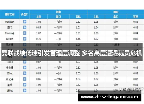 曼联战绩低迷引发管理层调整 多名高层遭遇裁员危机 曼联战绩低迷引发管理层调整 多名高层遭遇裁员危机
