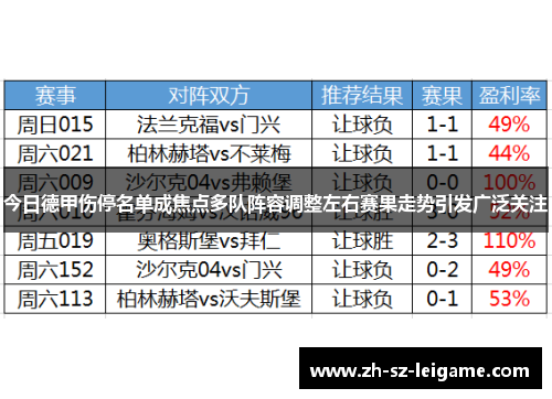 今日德甲伤停名单成焦点多队阵容调整左右赛果走势引发广泛关注