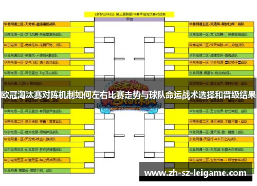 欧冠淘汰赛对阵机制如何左右比赛走势与球队命运战术选择和晋级结果 欧冠淘汰赛对阵机制如何左右比赛走势与球队命运战术选择和晋级结果