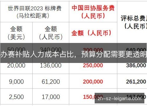 办赛补贴人力成本占比，预算分配需要更透明
